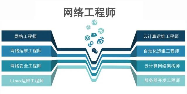 如何成為一名優秀的網絡工程師？——從技術到職業素養的全方位提升指南