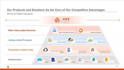 從轉型到上市 房多多的基礎軟件服務之路能否贏得資本青睞？