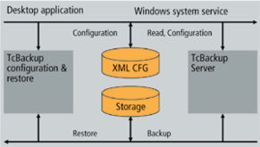 德國倍福自動(dòng)化產(chǎn)品 TwinCAT備份工具與系統(tǒng)軟件基礎(chǔ)服務(wù)指南
