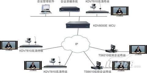 科達(dá)推出高性能一體化高清MCU，引領(lǐng)網(wǎng)絡(luò)通信基礎(chǔ)軟件服務(wù)新趨勢
