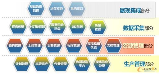 剖析工業4.0 打造中國特色的智能工廠——以拓步ERP系統為核心的數字化轉型之路
