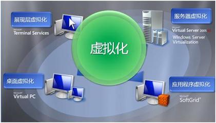 AppSense與LANDesk協同管理虛擬環境應用軟件服務的解決方案